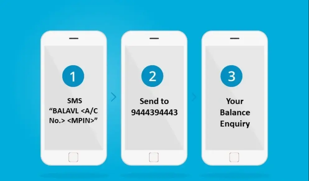 How to check indian bank balance