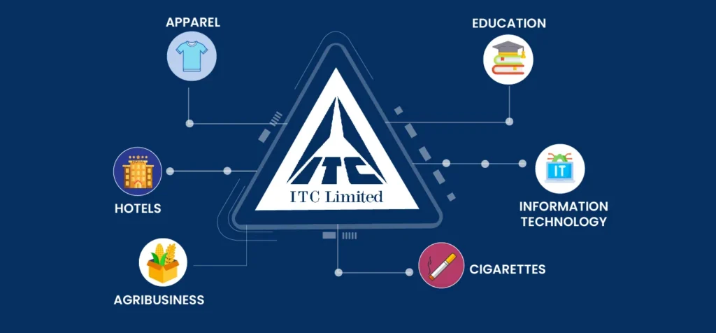 Itc Share Price Target by 2025