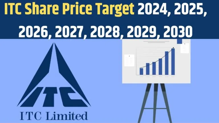 Itc Share Price Target by 2025