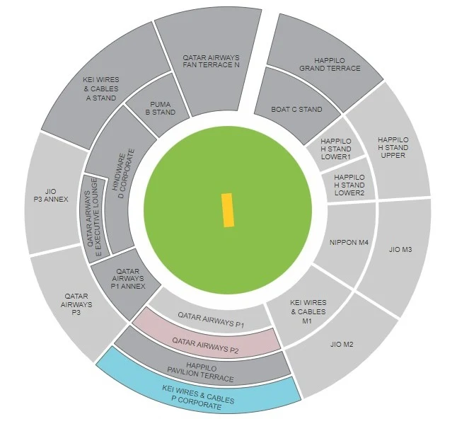 chinnaswamy stadium stands