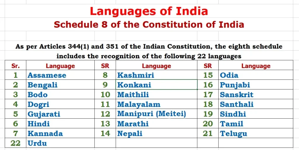 what is the national language of india