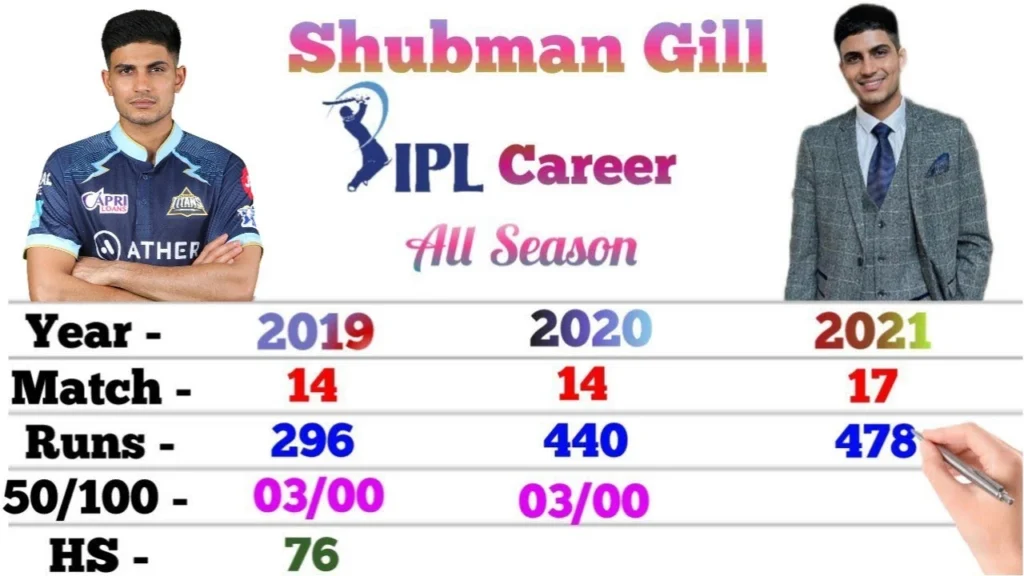 shubman gill ipl price