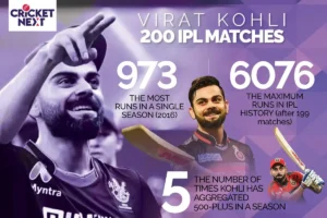 Read more about the article 2016 Virat Kohli IPL Runs: A Record-Breaking Journey