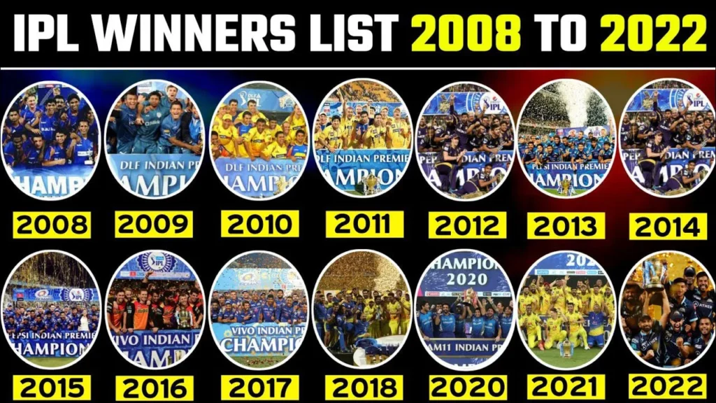 IPL Past Champions