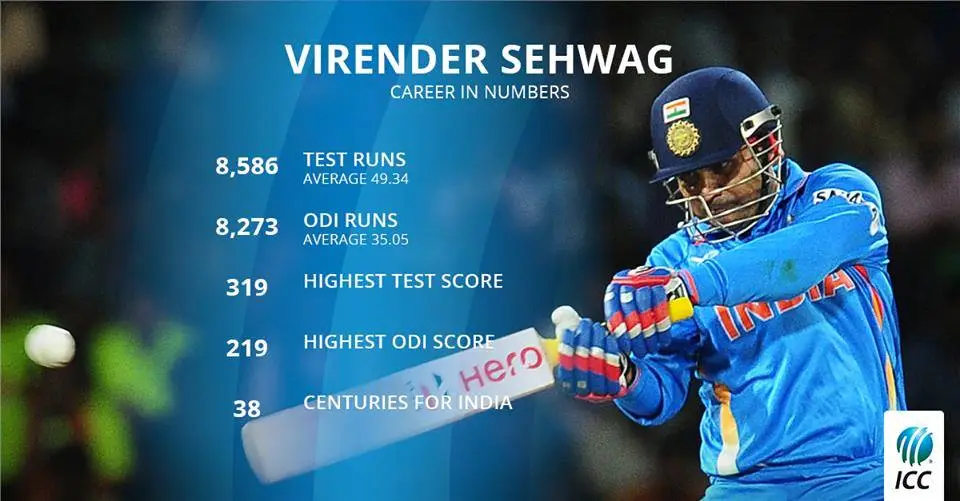 fastest odi century for india