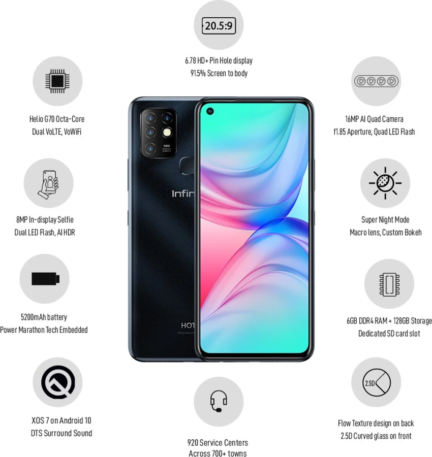 Infinix Hot 10 Price in India