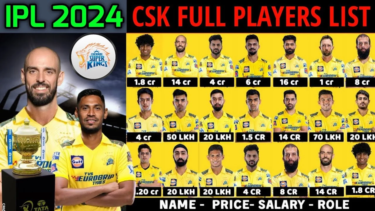 Read more about the article IPL 2024 CSK Team Players List: Full Squad Revealed!