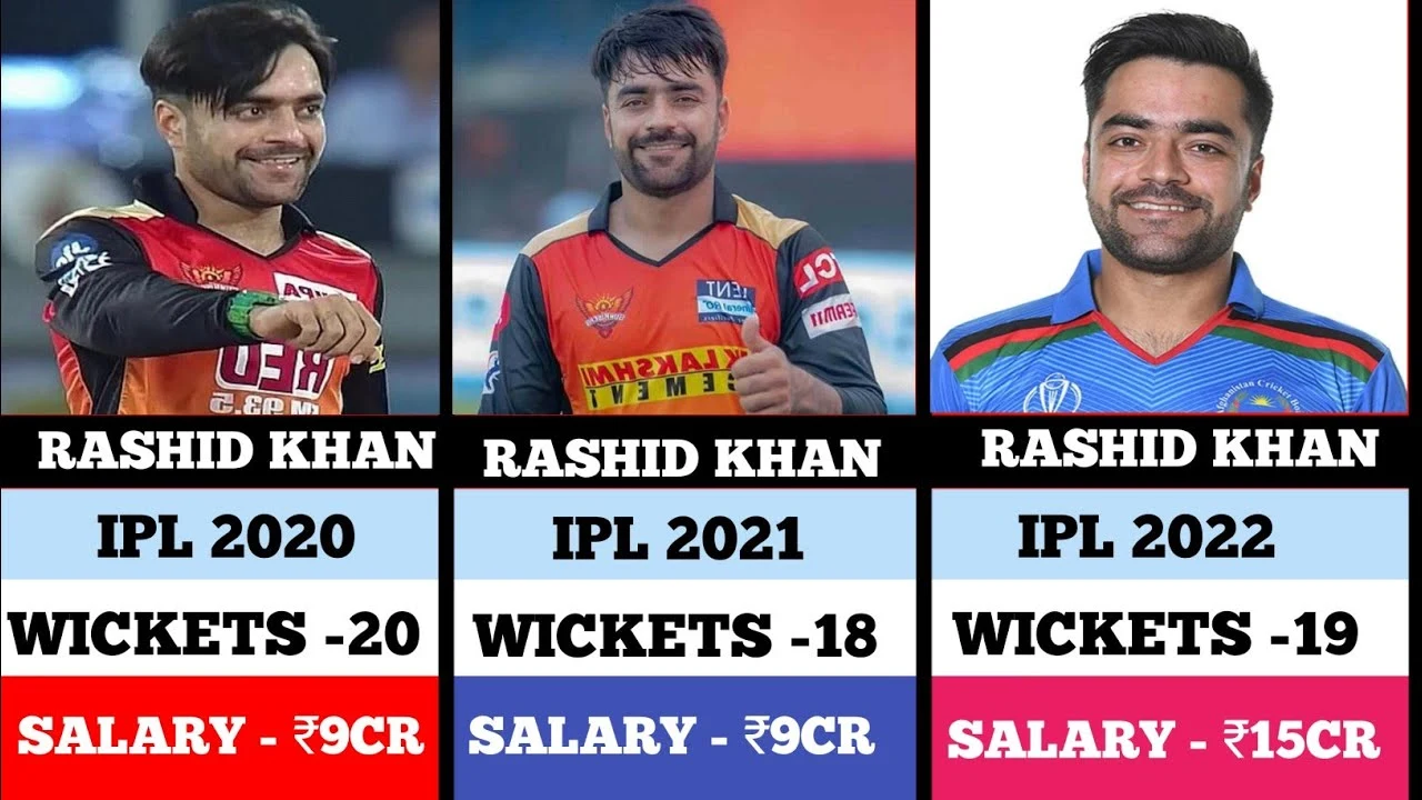 Read more about the article Rashid Khan IPL Salary: Revealing the Figures